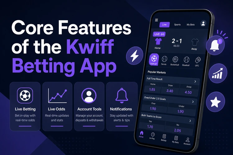 Core Features of the Kwiff Betting App