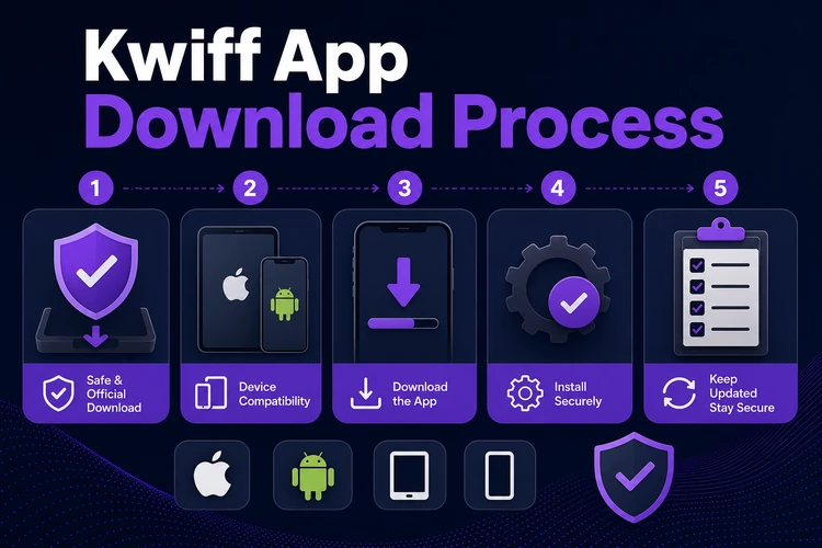 Kwiff App Download Process