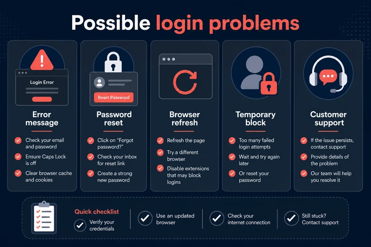 Possible login problems