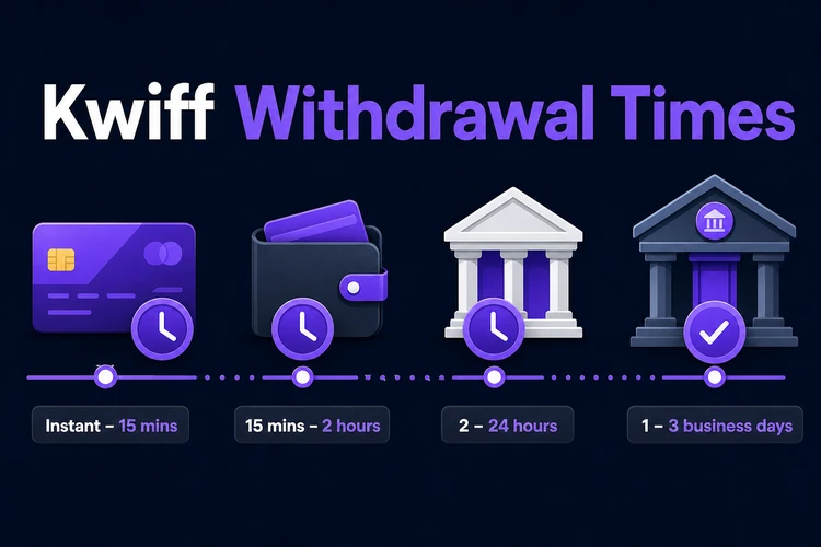 Kwiff Withdrawal Times